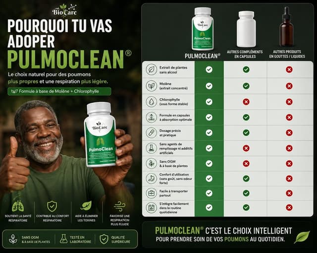 Avant après PulmoClean